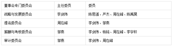宜宾纸业选举新董事会成员并聘任新高管