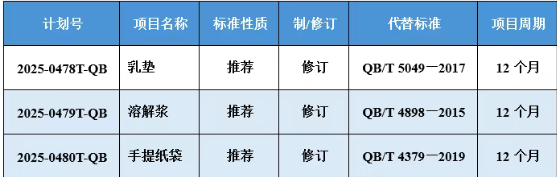 《乳垫》等3项造纸领域行业标准计划项目批准下达