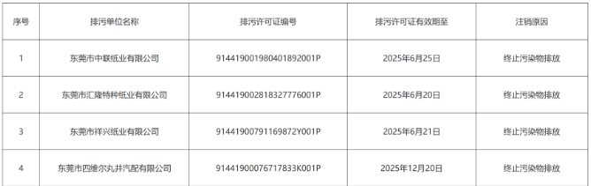 东莞三家老牌造纸企业排污许可证注销 或为中国造纸业走出困境指明方向