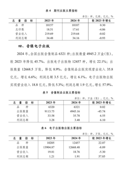 印刷复制营收13048.2亿元 《2024年新闻出版统计公报》发布
