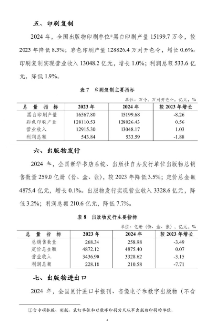 印刷复制营收13048.2亿元 《2024年新闻出版统计公报》发布
