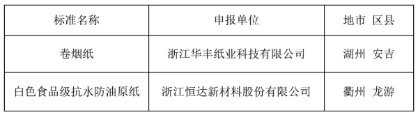 8-1 特种纸 标准