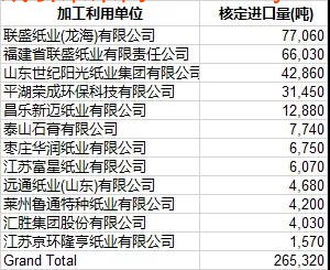 8-14 废纸进口