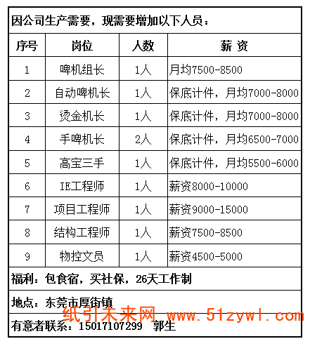 8-20 东莞招聘工程师、机长