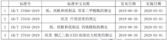 9-3 纸浆 纤维 湿重 测定 标准