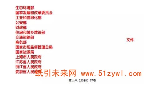 11-13 环境部等14部门印发长三角秋冬大气污染综合治理方案