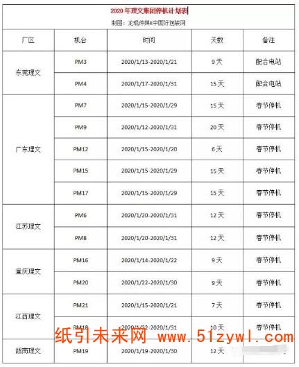 11-14 停机潮提前 2020年第一波涨价潮预定？