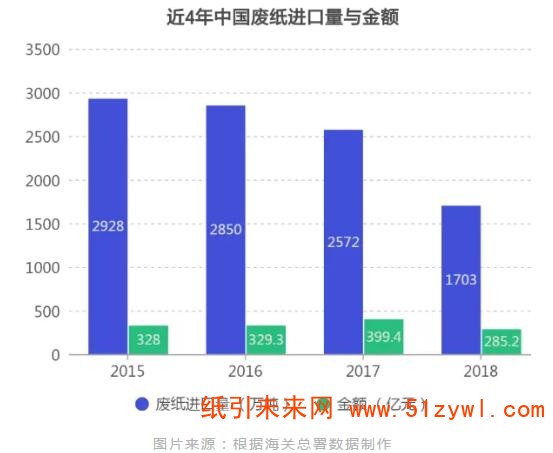 12-12 废纸