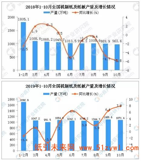 12-12 机制纸 志邦产量