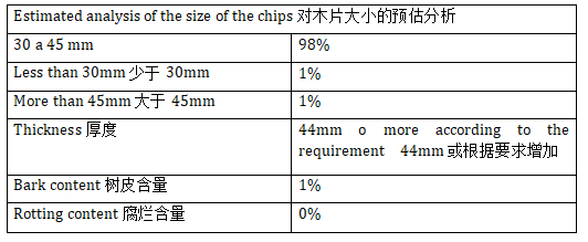 对木片大小的预估分析