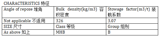 特征