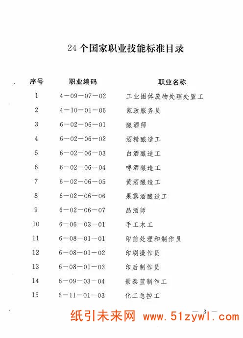 人力资源社会保障局