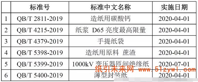 1-10 造纸用碳酸钙 标准