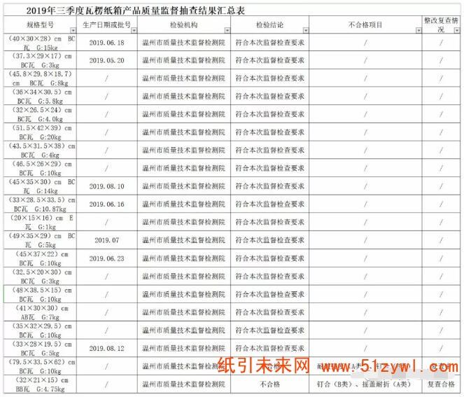 1-17 纸箱产品不合格