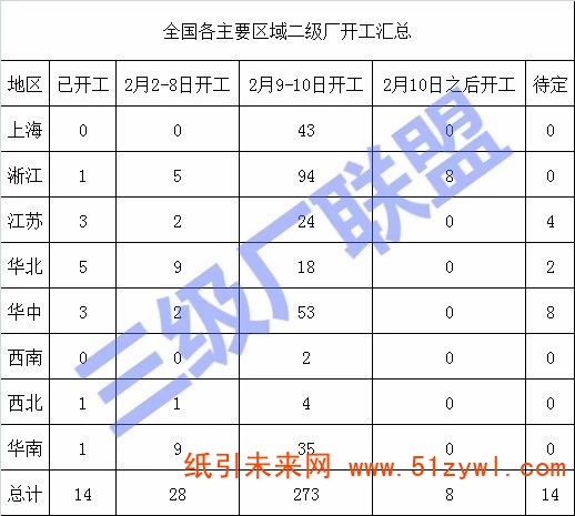 二级厂开工率不足5%，疫情下的包装企业面临怎样的窘境？