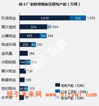 造纸产能分布图