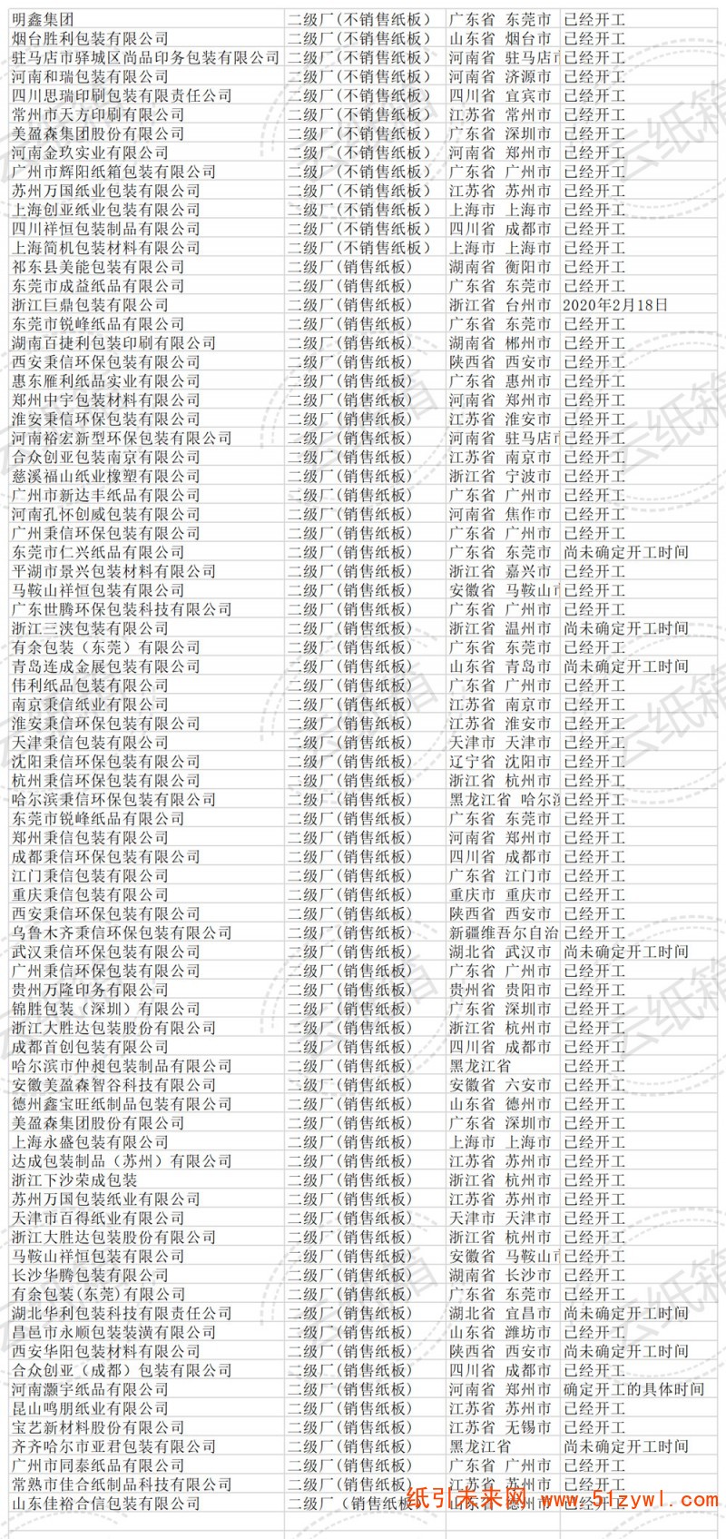 纸板行情