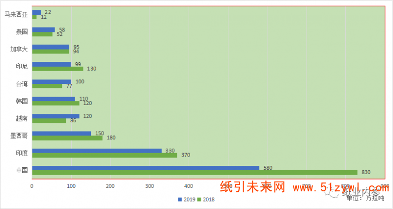 纸业内参