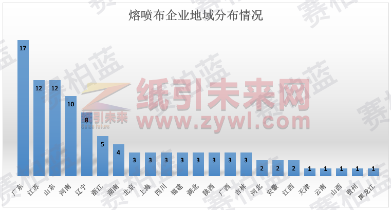 医用外科口罩