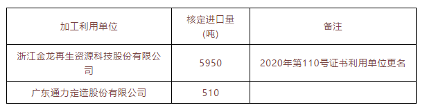 3-11 进口量