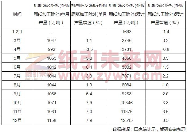 3-13 机制纸