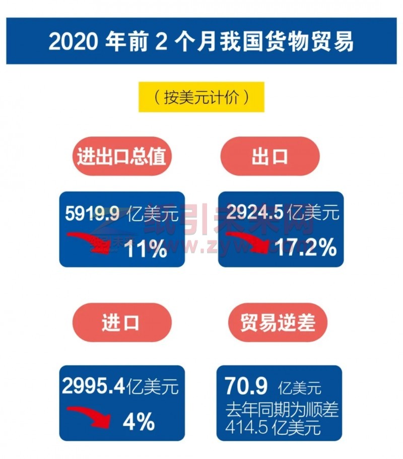 2020年12月份我国外贸进出口情况