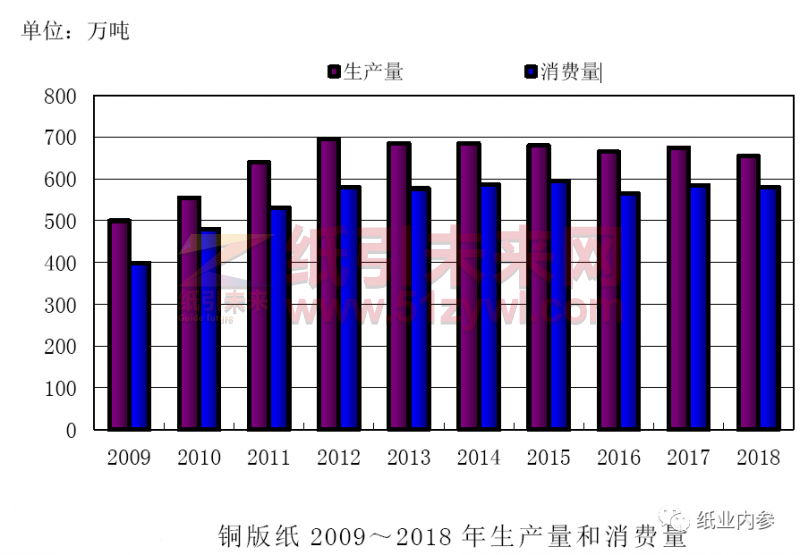 铜版纸