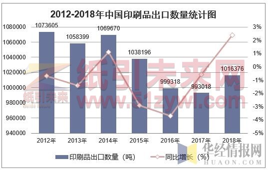 3-27 印刷出口面临挑战