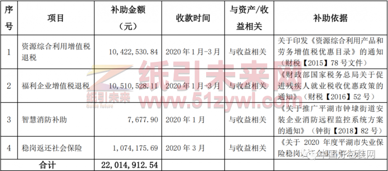 浙江荣晟环保纸业