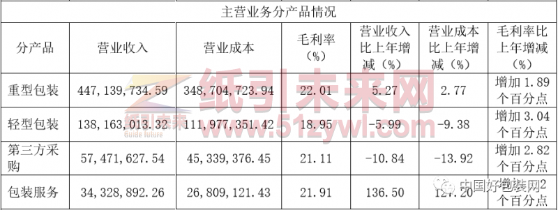 上海新通联包装