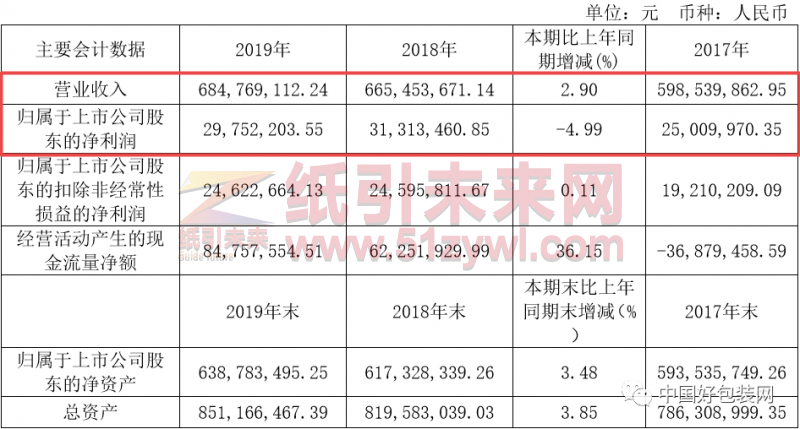 上海新通联包装