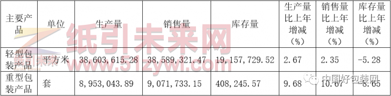 上海新通联包装