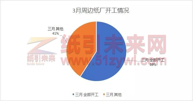 废纸价格