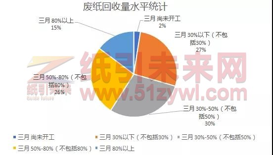 废纸价格