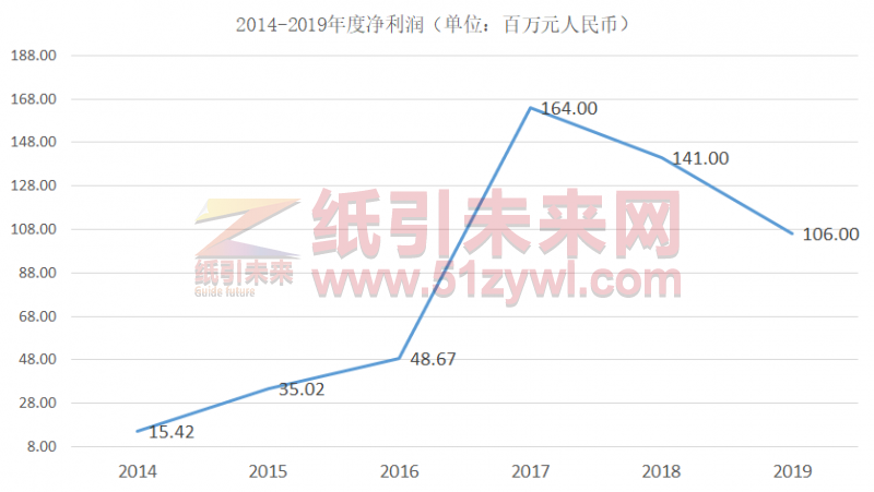 高档瓦楞纸箱