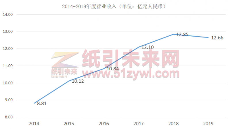 高档瓦楞纸箱