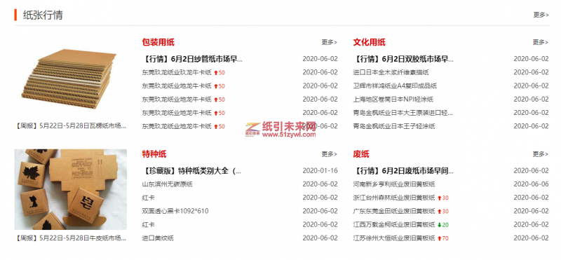 6-2 行情报价