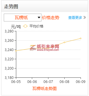 6-10 瓦楞纸