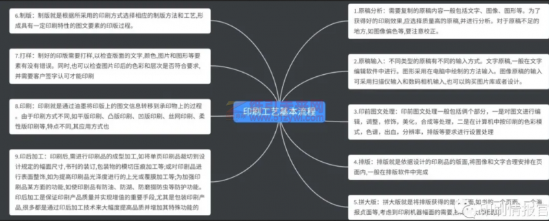 印刷工艺 3