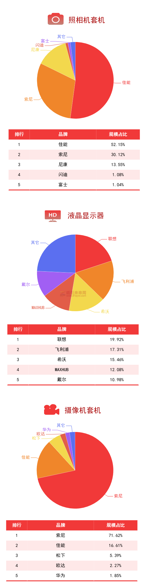 广东省政采电商平台品牌规模排行榜6