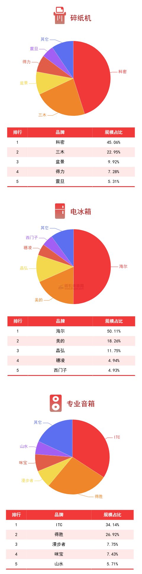 广东省政采电商平台品牌规模排行榜7