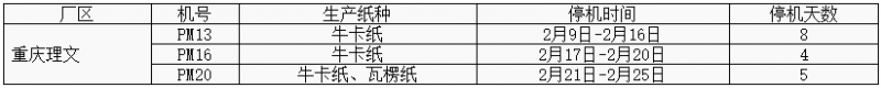 重庆理文