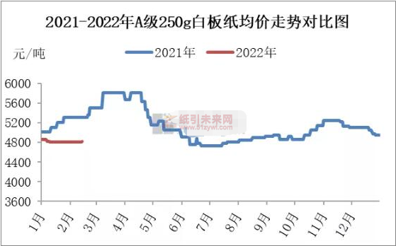 微信截图_20220217102135