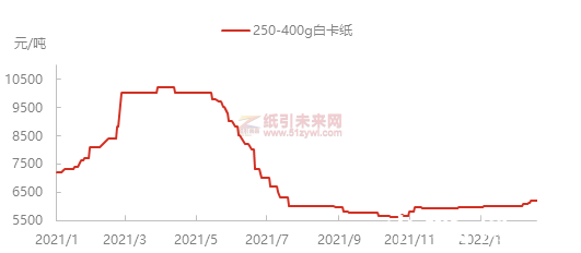 微信截图_20220223101321