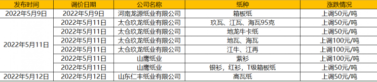 微信截图_20220516095832