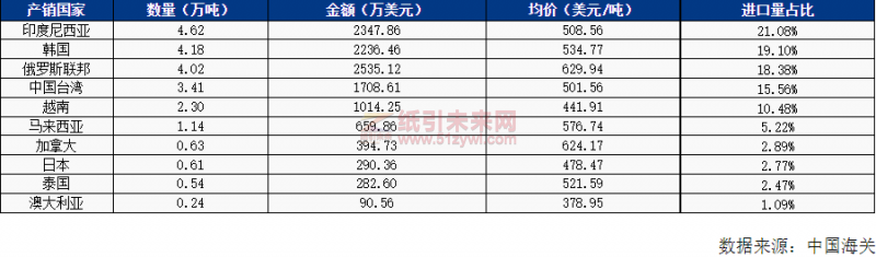 微信截图_20220622184538