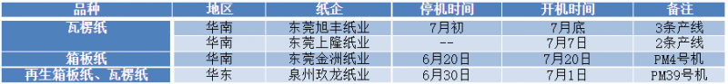 微信截图_20220701165039