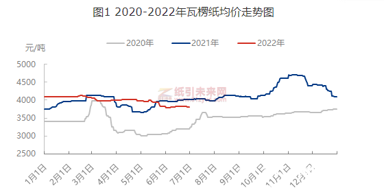 微信截图_20220704110445