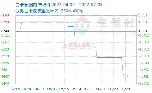 微信图片_20220709094939