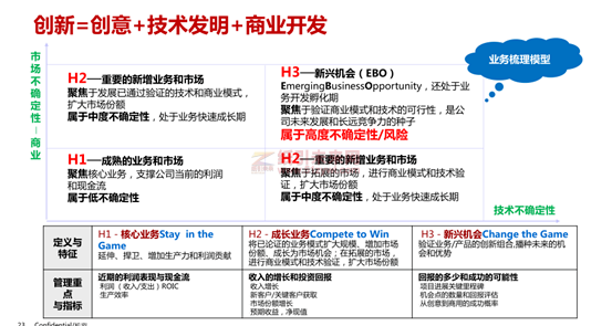 华为 蓝血十杰 目标 企业战略实施 利红企业数字化智慧管理系统 5